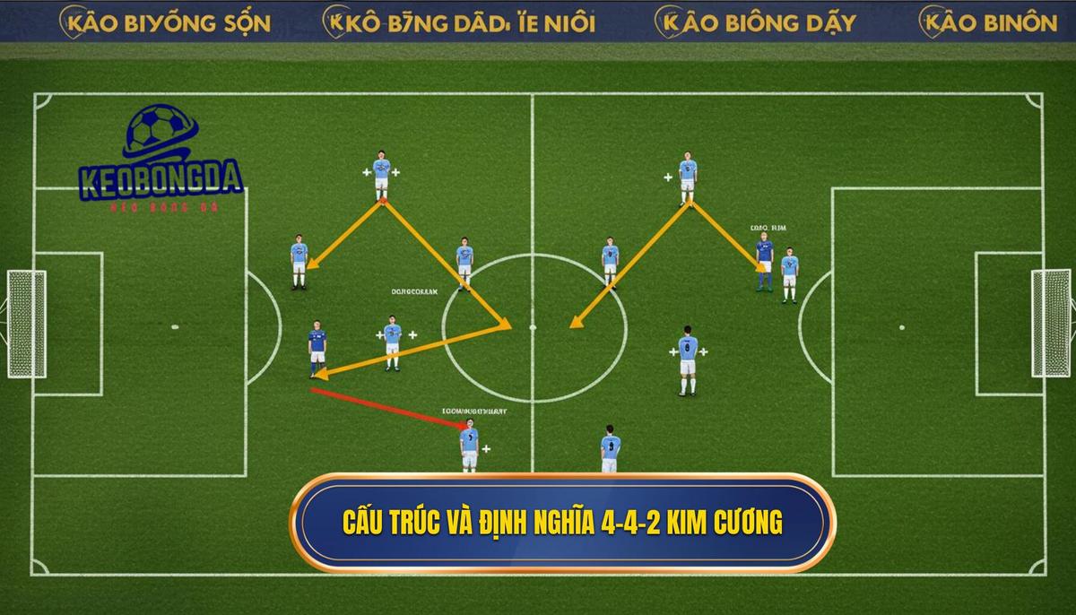 Định Nghĩa và Cấu Trúc Cơ Bản của 4-4-2 Kim Cương