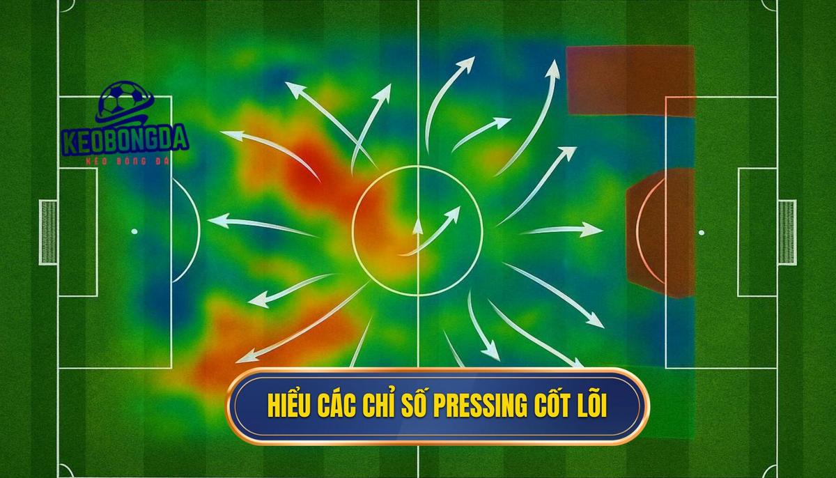 Cách Phân Tích Kèo Dựa Trên Tỷ Lệ Pressing: Bí Quyết Chuyên Gia 1 Phần 1_ Hiểu Rõ Các Chỉ Số Pressing Cốt Lõi
