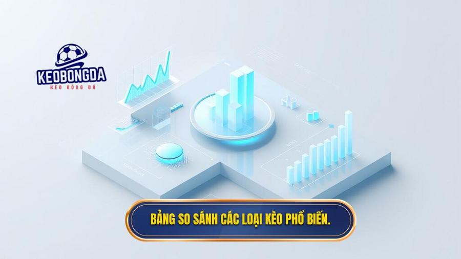 Bảng so sánh các loại kèo phổ biến và cách tiếp cận