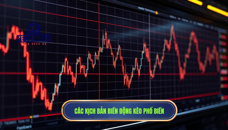 Các kịch bản biến động kèo phổ biến và ý nghĩa
